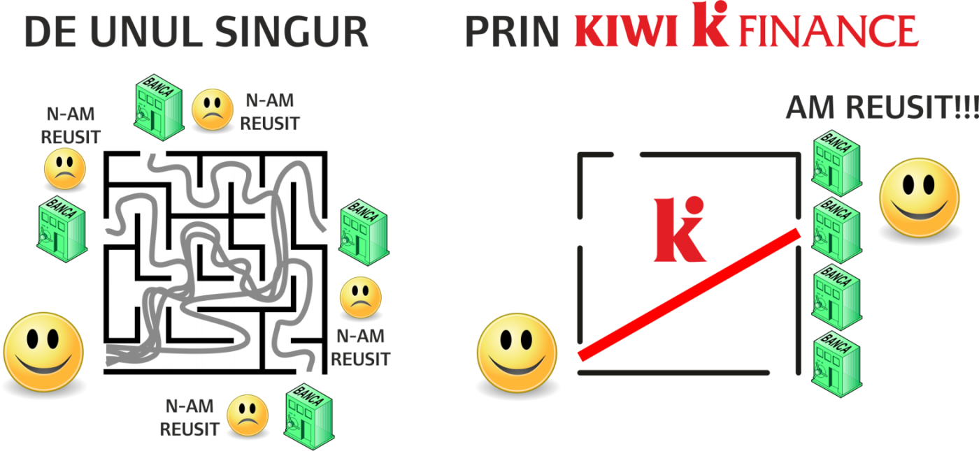 kiwi finance